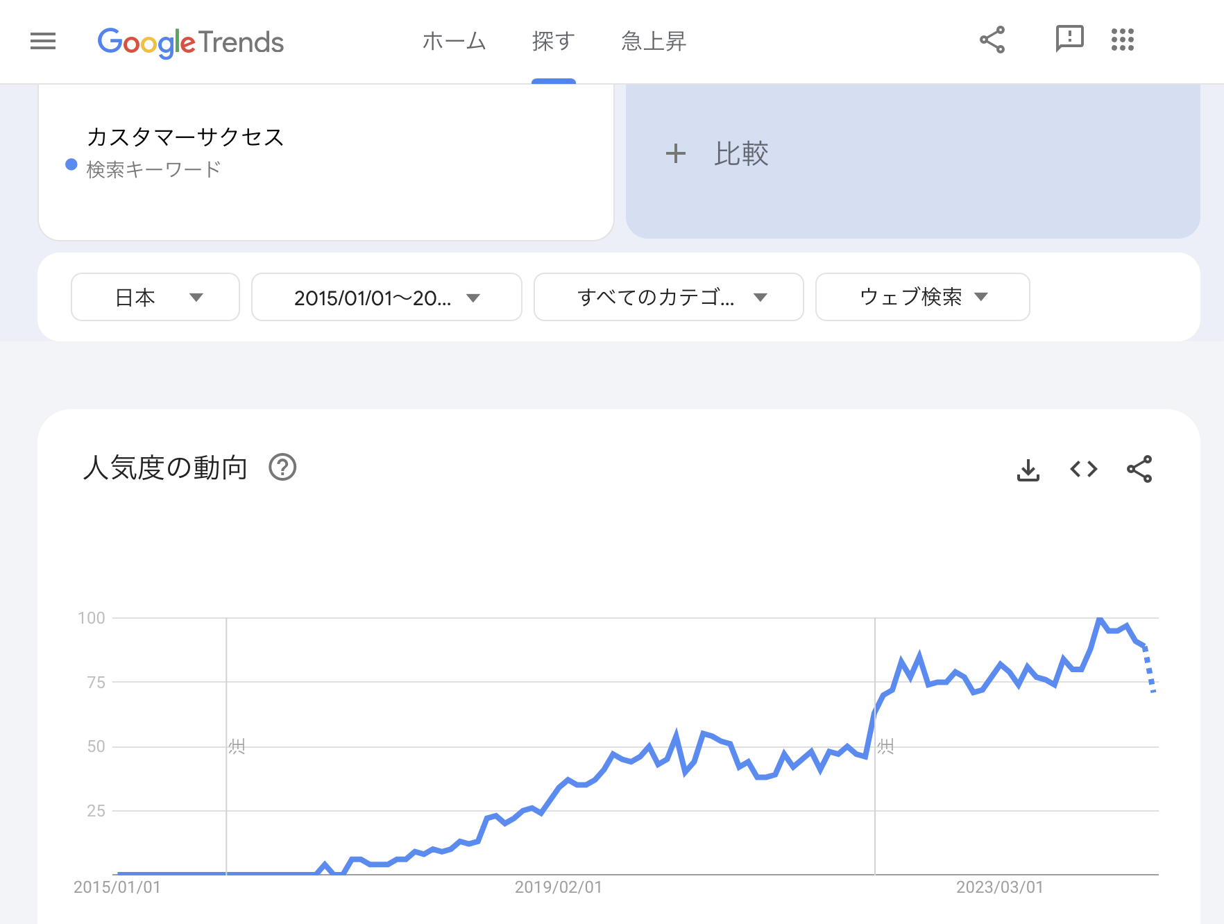 Google Trend 調べ