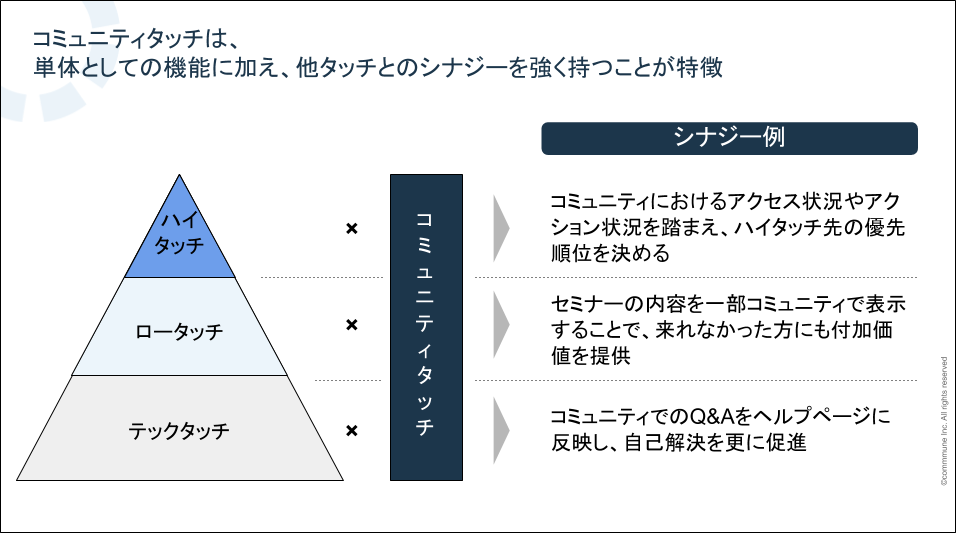 コミュニティタッチとは