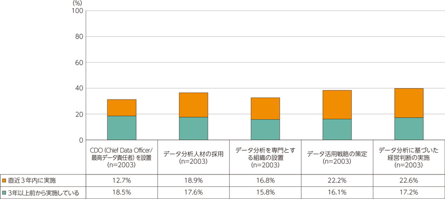 総務省　令和2年　情報通信白書のポイント