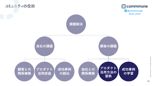 コミュニティの役割