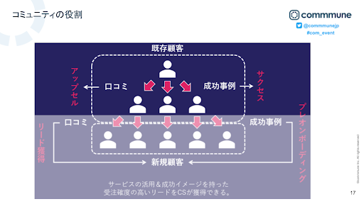 コミュニティの役割