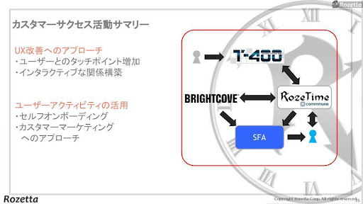 RozeTime（ロゼタイム）