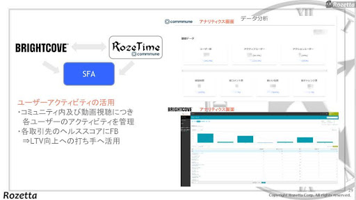 ブライトコーブ⇄SFA⇄RozeTime(顧客ポータルサイト)