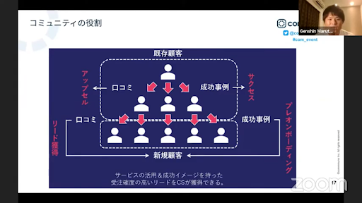 コミュニティの役割