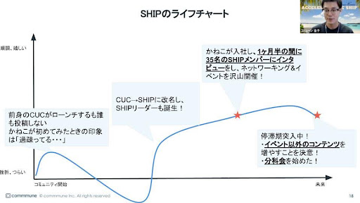 コミューン株式会社　金子さん