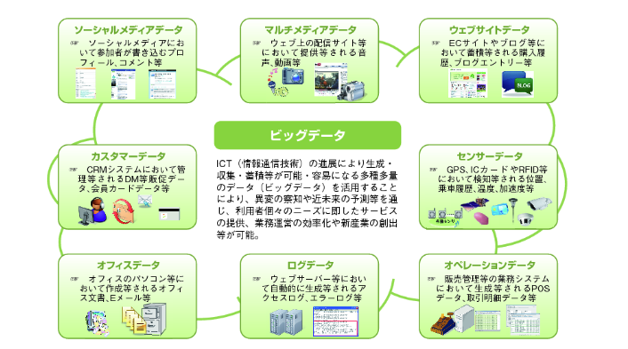 総務省　令和2年　情報通信白書のポイント