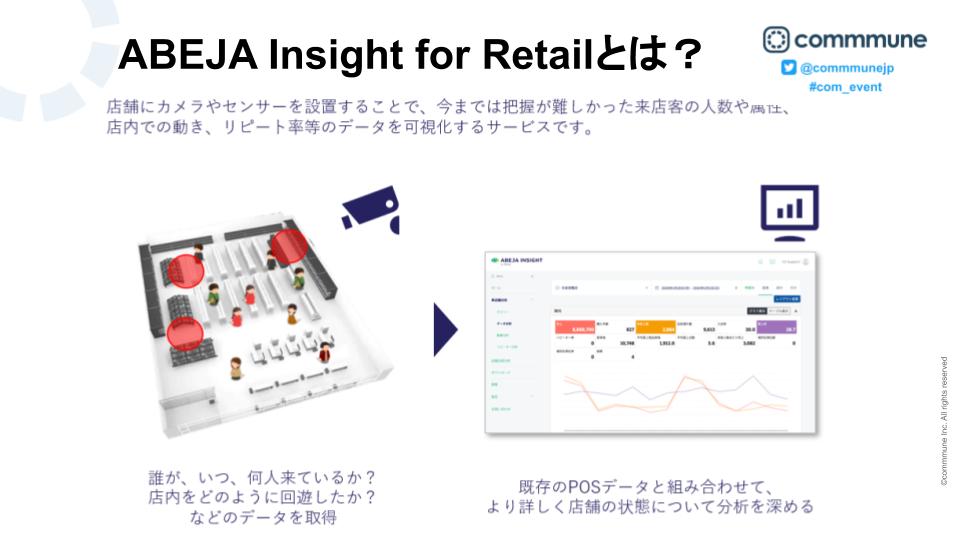 ABEJA Insight for Retail