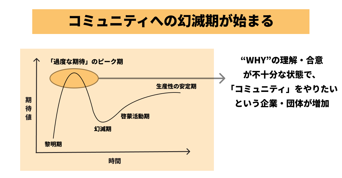 コミュニティへの幻滅期が始まる