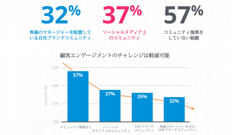 オンラインコミュニティが企業にもたらす利益とインパクト -日本語訳-