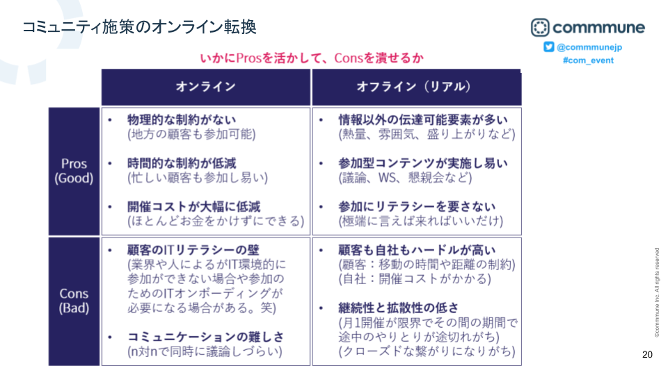 コミュニティ施策のオンライン転換