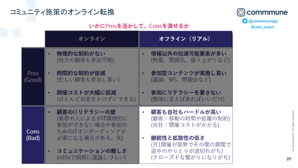 コミュニティ施策のオンライン転換