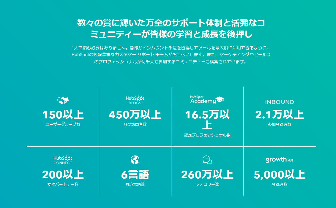 HubSpot Community概要