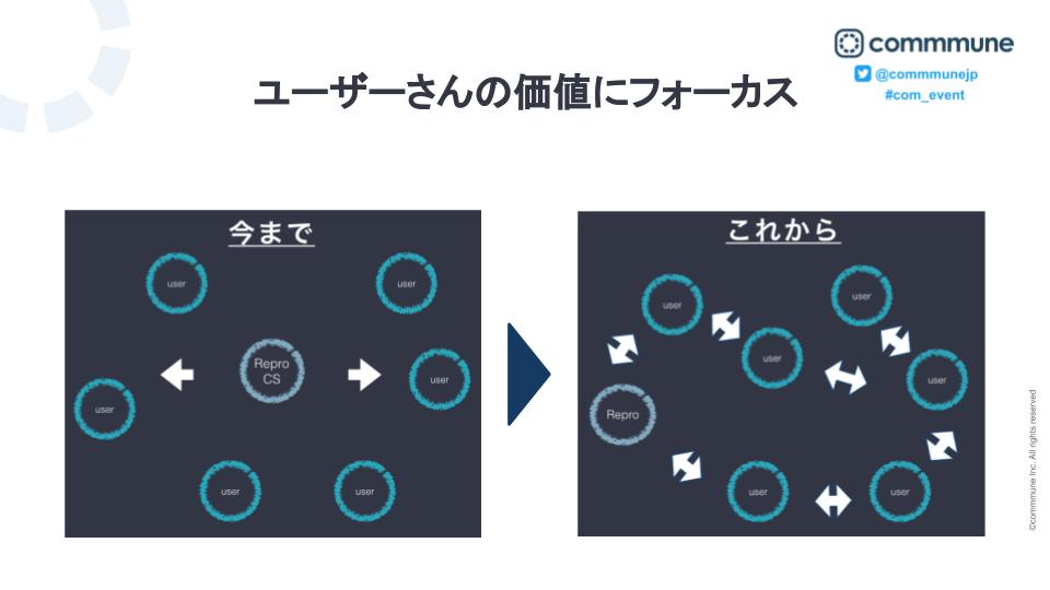 ユーザーさんの価値にフォーカス