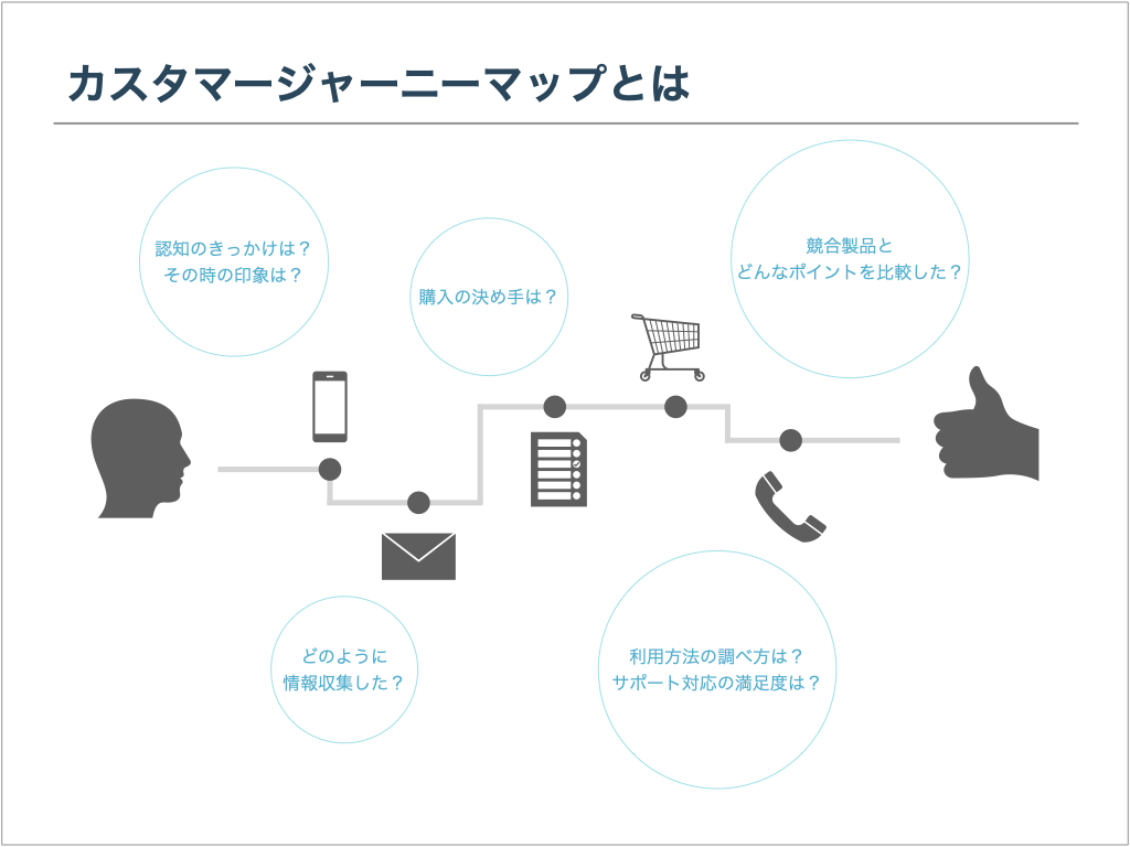カスタマージャーニーマップとは