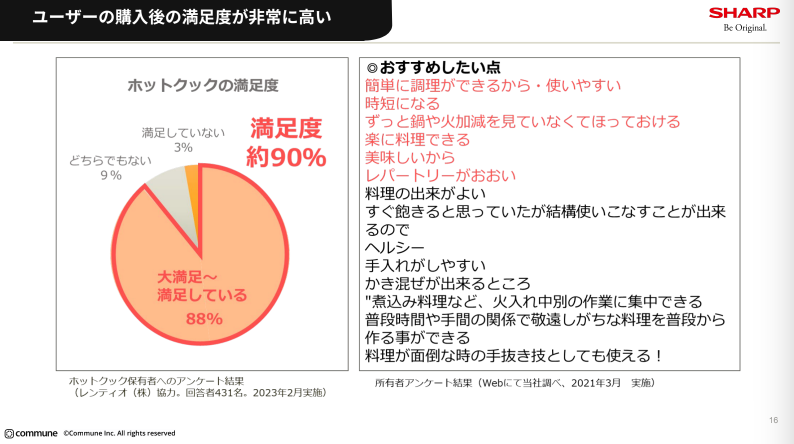 『ホットクック』はユーザーの購入後の満足度が非常に高い