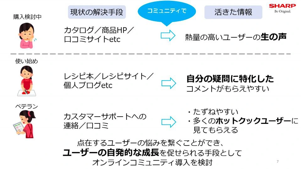 多角的なVoC収集による製品改善と顧客理解 - 株式会社SHARP「ホットクック」の事例