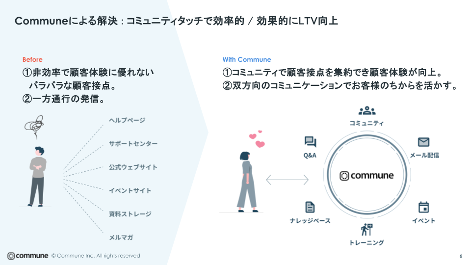 カスタマーサクセスプラットフォーム「Commune」