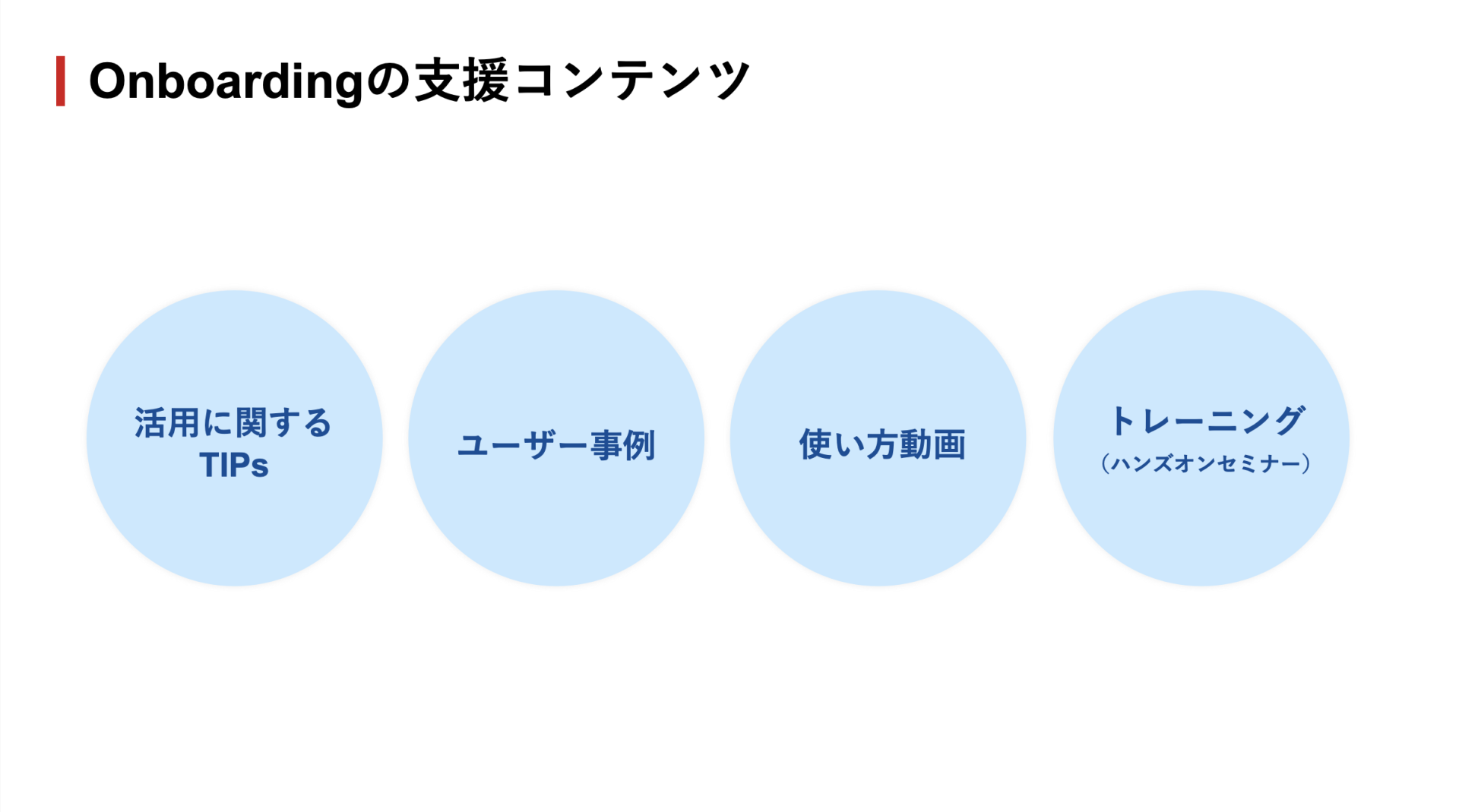 Sansanのオンボーディング支援