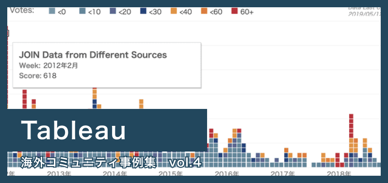 【Tableau】ユーザーコミュニティから生まれた機能が486個！- 海外コミュニティ事例集 Vol.4