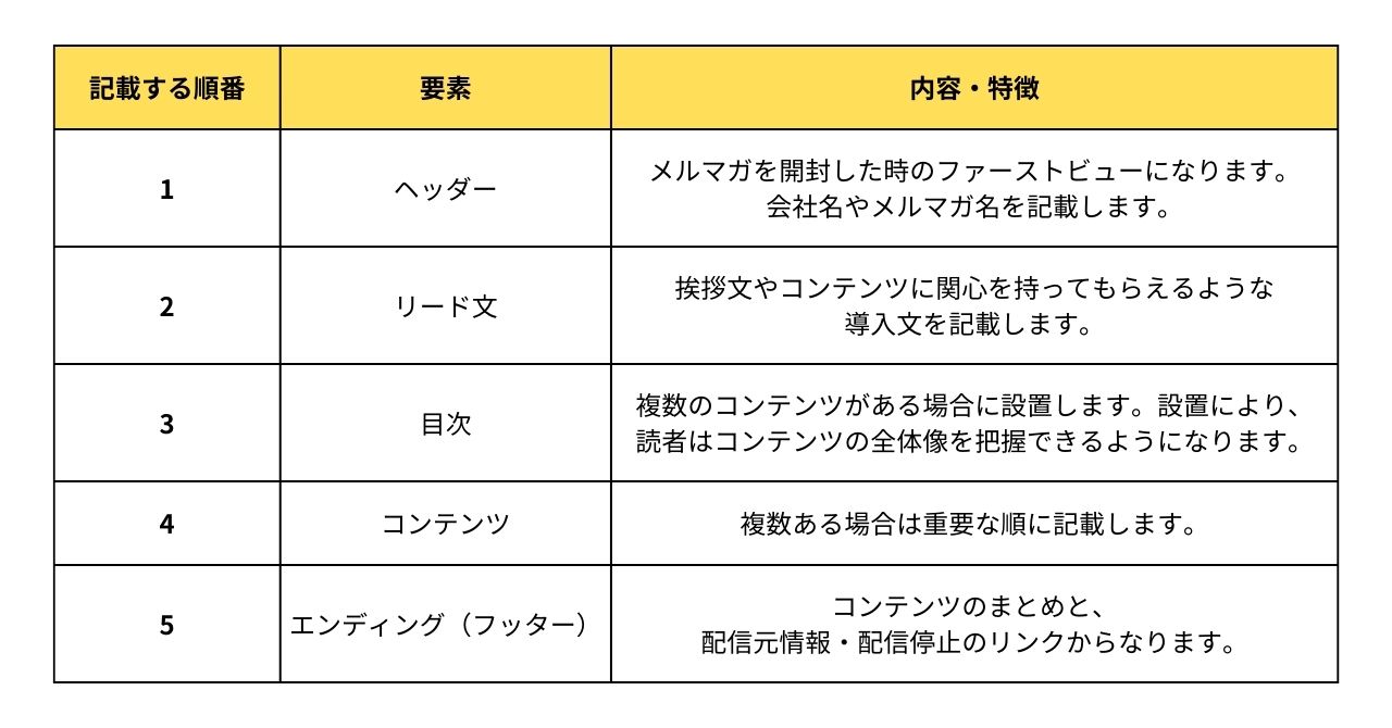 メルマガ本文の5要素