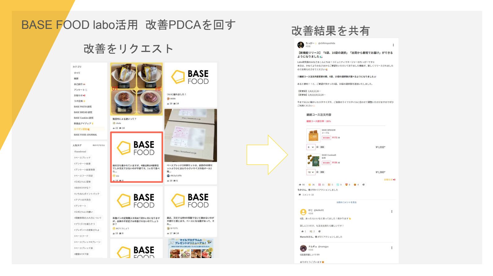 BASE FOOD labo活用 改善PDCAを回す