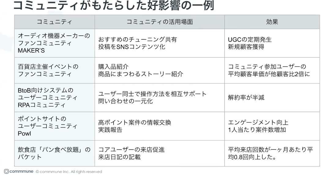 コミュニティがもたらした好影響の一例