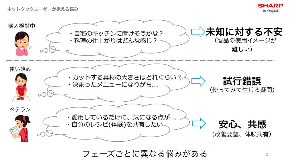 ホットクックユーザーが抱える悩み