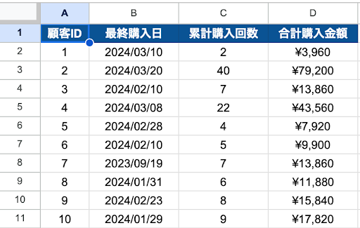 Excelを用いたRFM分析 - データの入力