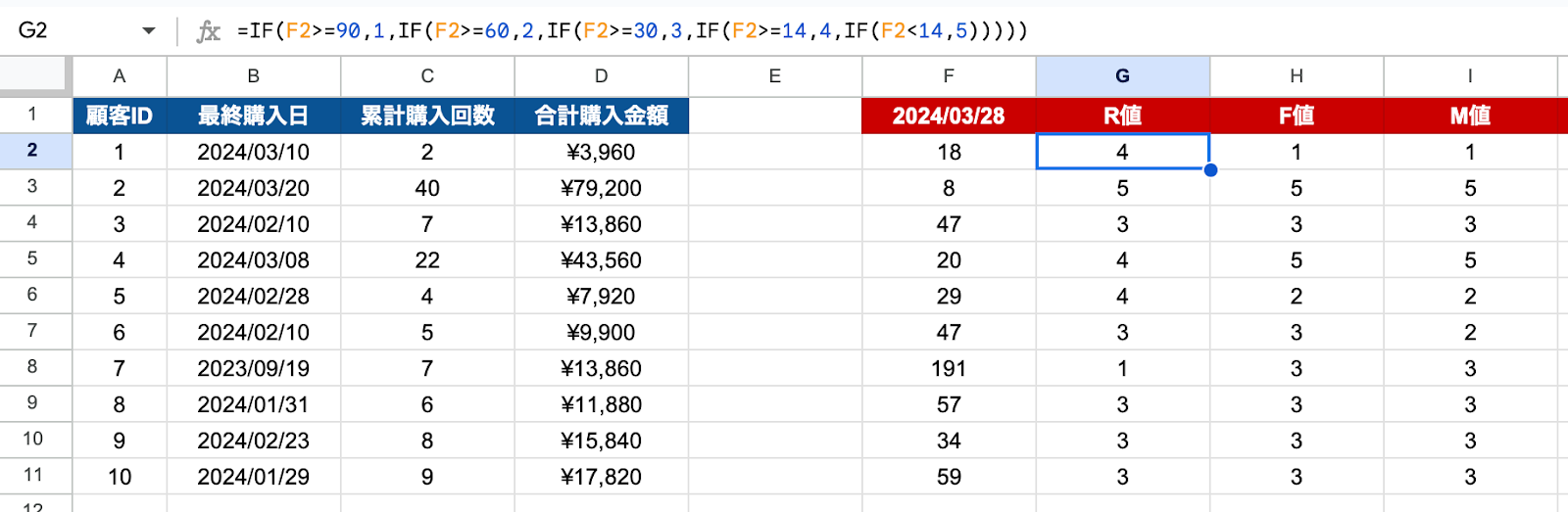 Excelを用いたRFM分析 - 3指標それぞれをスコア分け