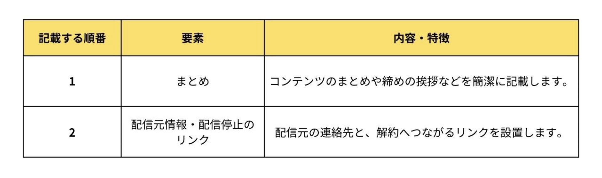 メルマガフッターの2要素