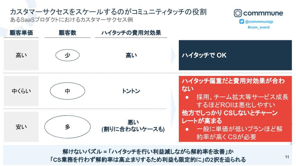 カスタマーサクセスの難問「解けないパズル」