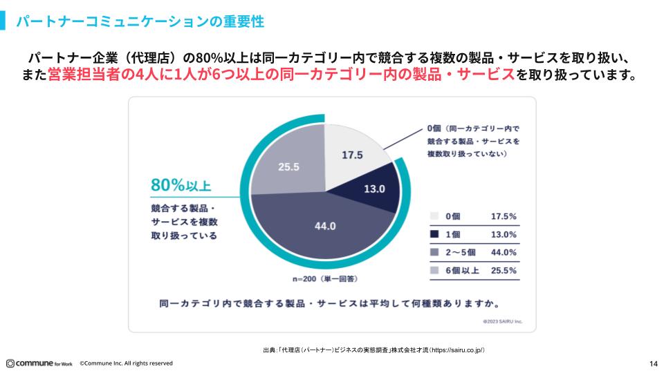 代理店（パートナー）ビジネスの実態調査、株式会社才流（2023年2月）