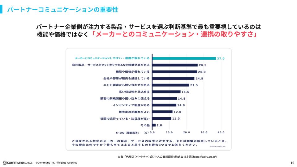 代理店（パートナー）ビジネスの実態調査、株式会社才流（2023年2月）