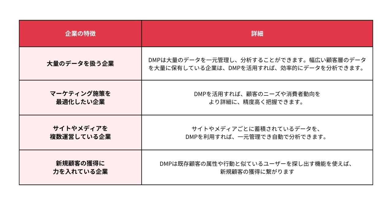 DMPの導入がおすすめの企業の特徴