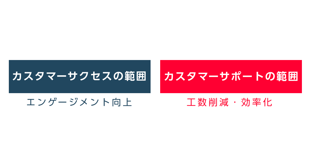 コミュニティマーケティングが企業で取り入れられる目的