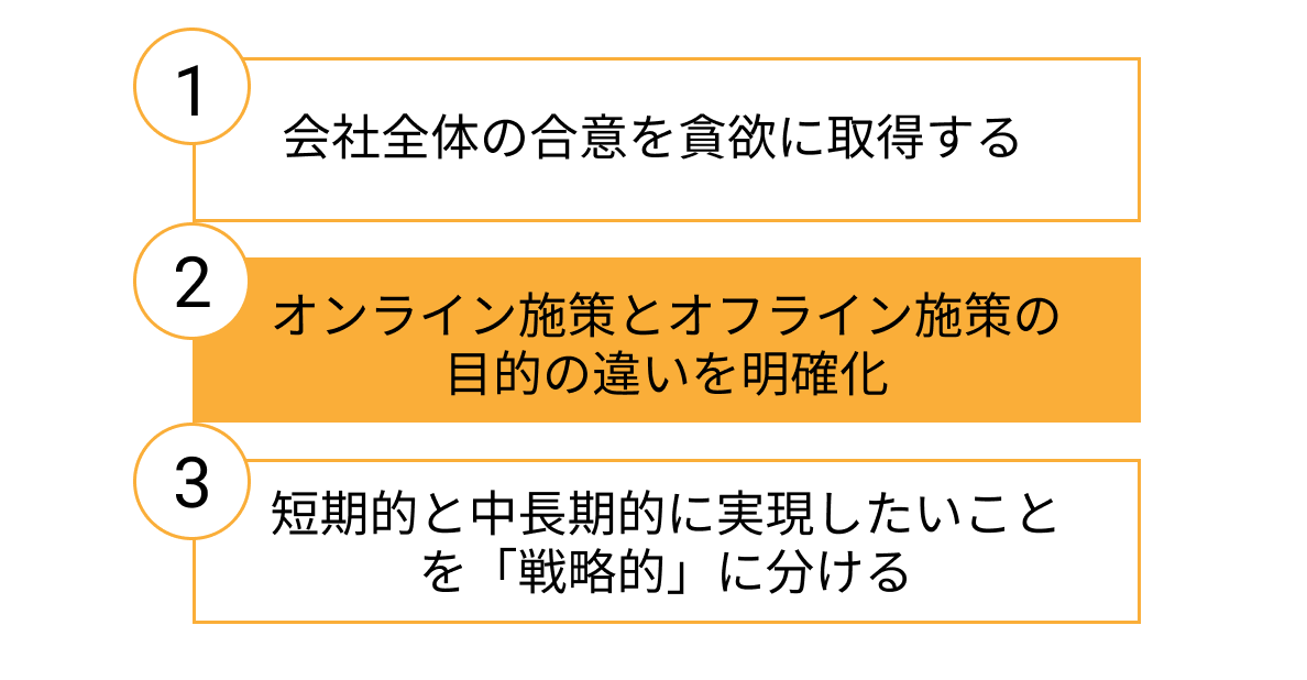 2. オンライン施策とオフライン施策の目的の違いを明確化する