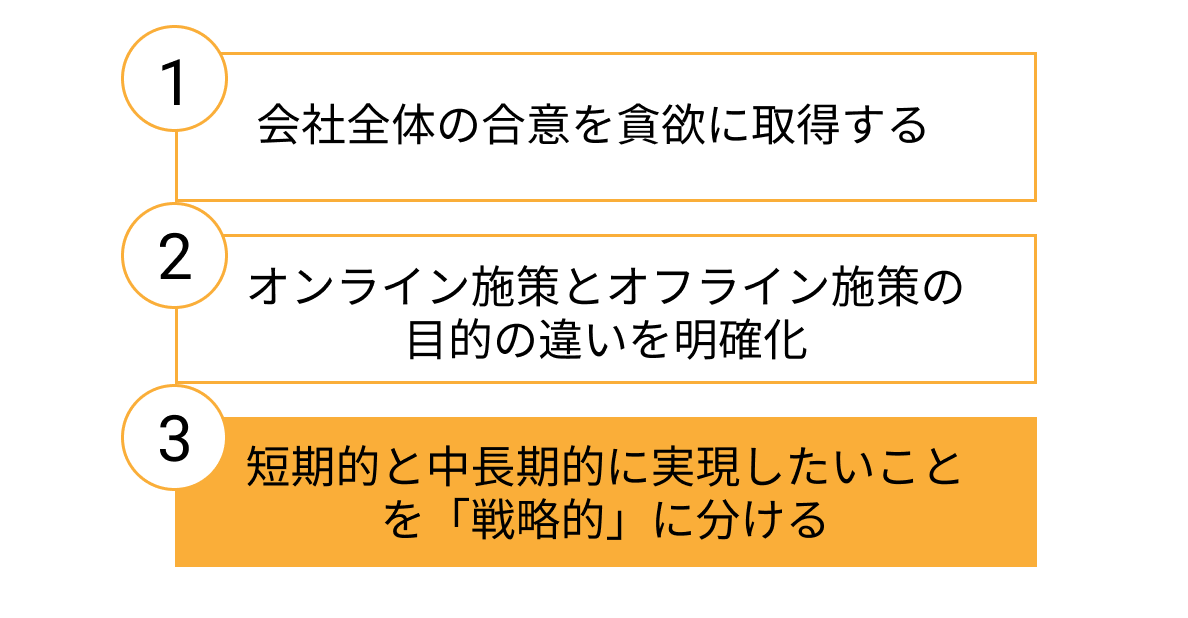 3. 短期的・中長期的に実現したいことを「戦略的」に分ける