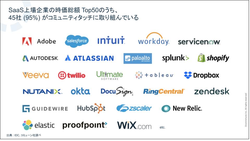 多くの企業がコミュニティタッチに取り組んでいる