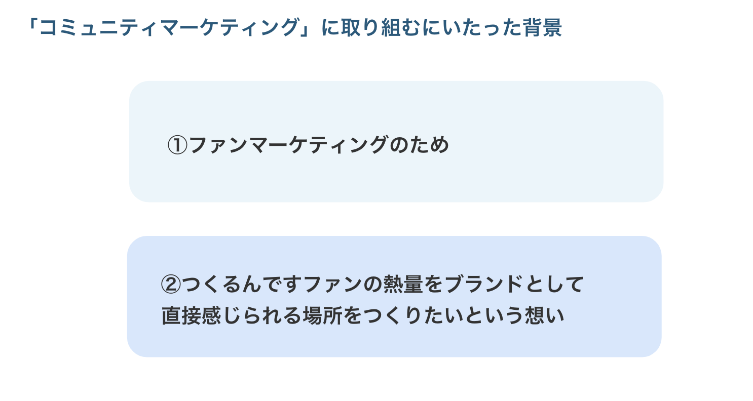 「コミュニティマーケティング」に取り組むに至った背景