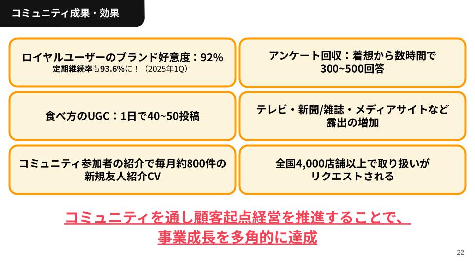 ベースフード株式会社コミュニティの成果・効果