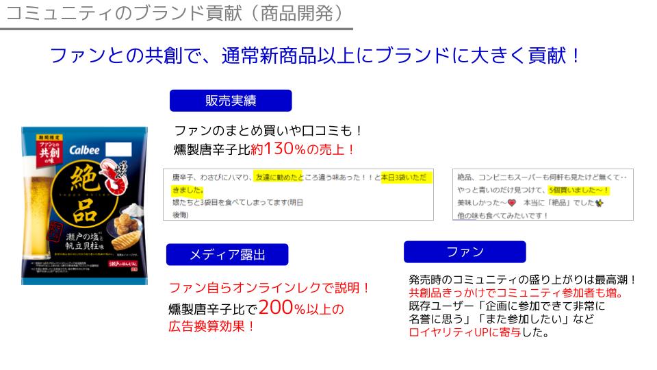 カルビー株式会社コミュニティのブランド貢献（商品開発）