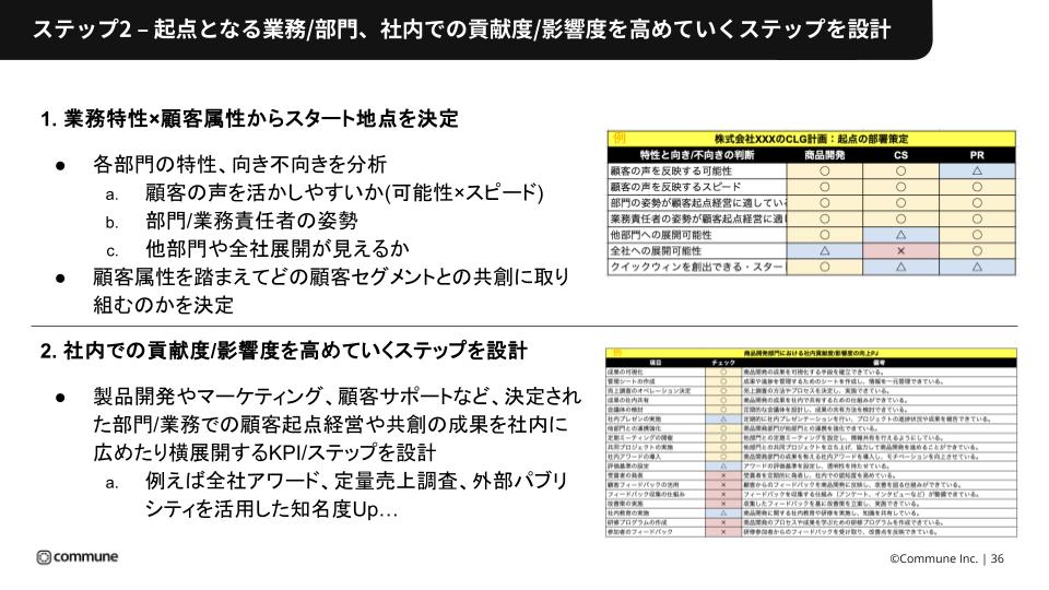 ステップ2 – 起点となる業務/部門、社内での貢献度/影響度を高めていくステップを設計