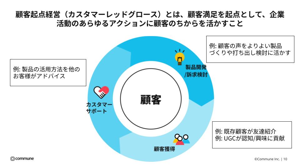 顧客起点経営、カスタマーレッドグロースとは