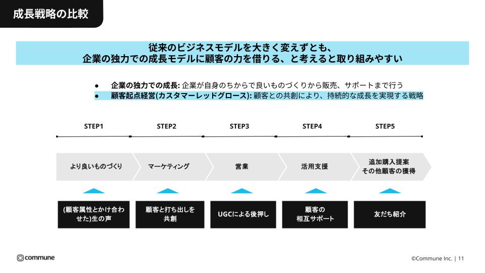 成長戦略の比較