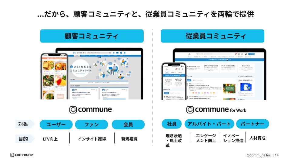 コミューンは、顧客コミュニティと従業員コミュニティの二つのサービスを提供