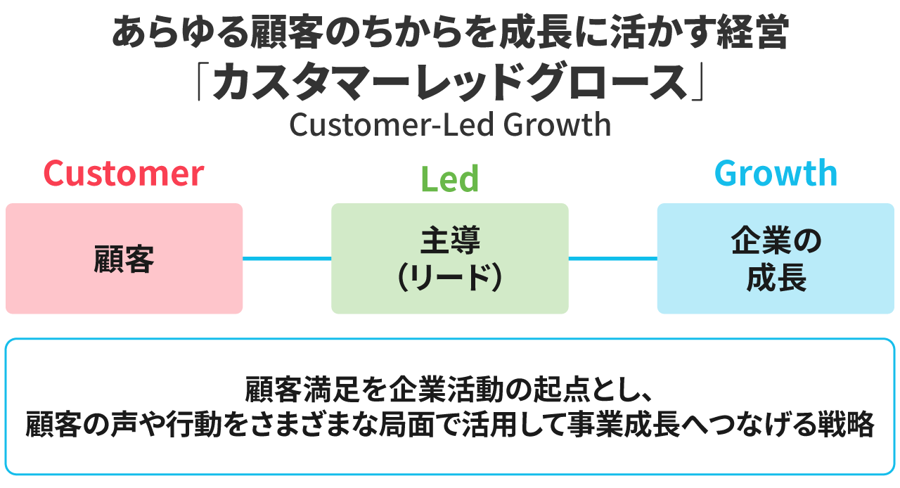 カスタマーレッドグロースとは？あらゆる企業が実践すべき重要戦略 | Commune(コミューン)｜コミュニティプラットフォーム