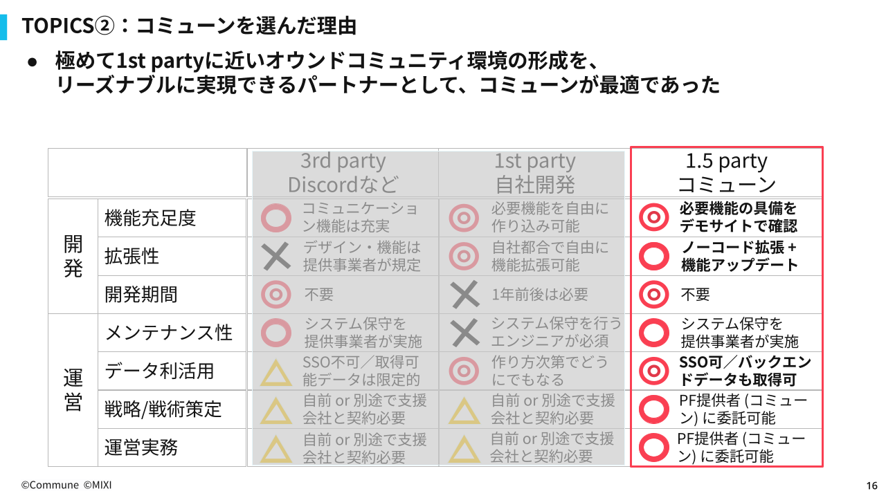 コミューンを選んだ理由
