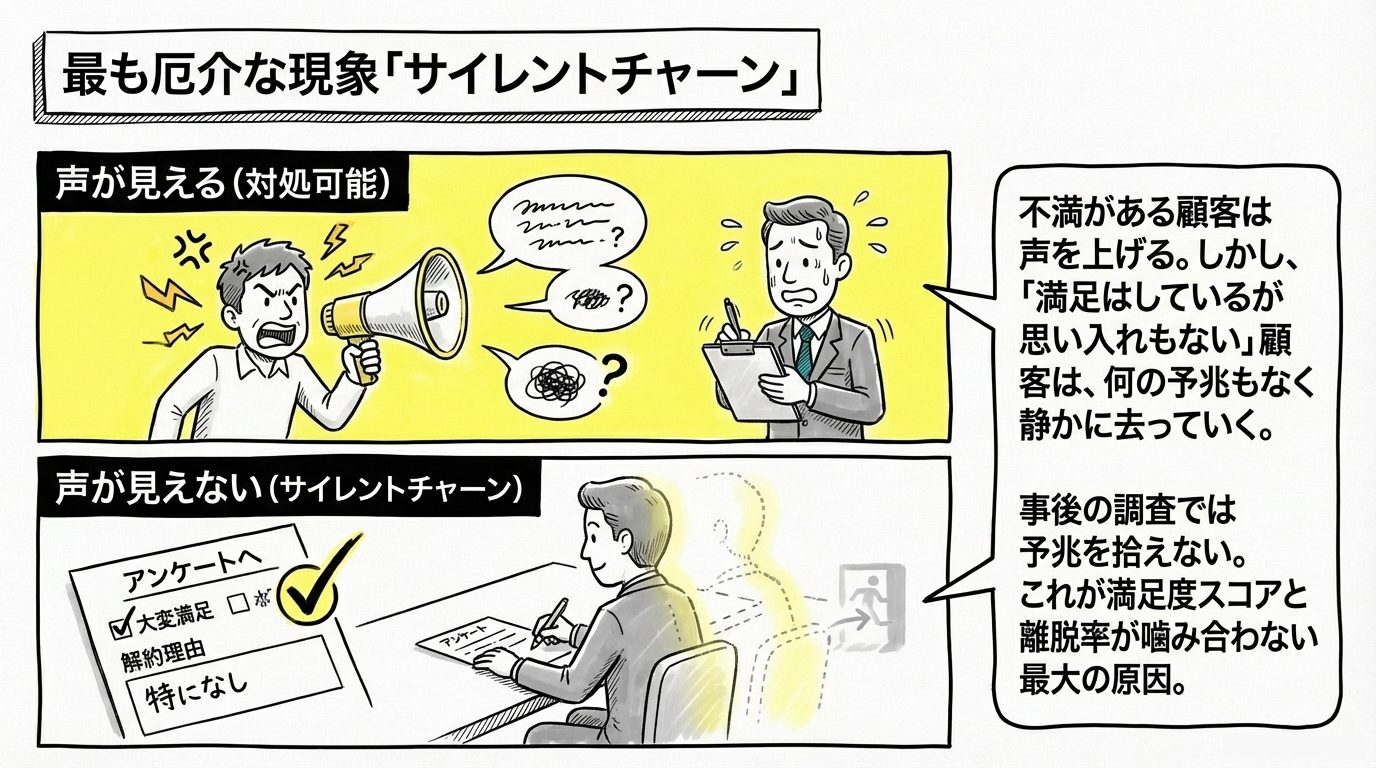 サイレントチャーン