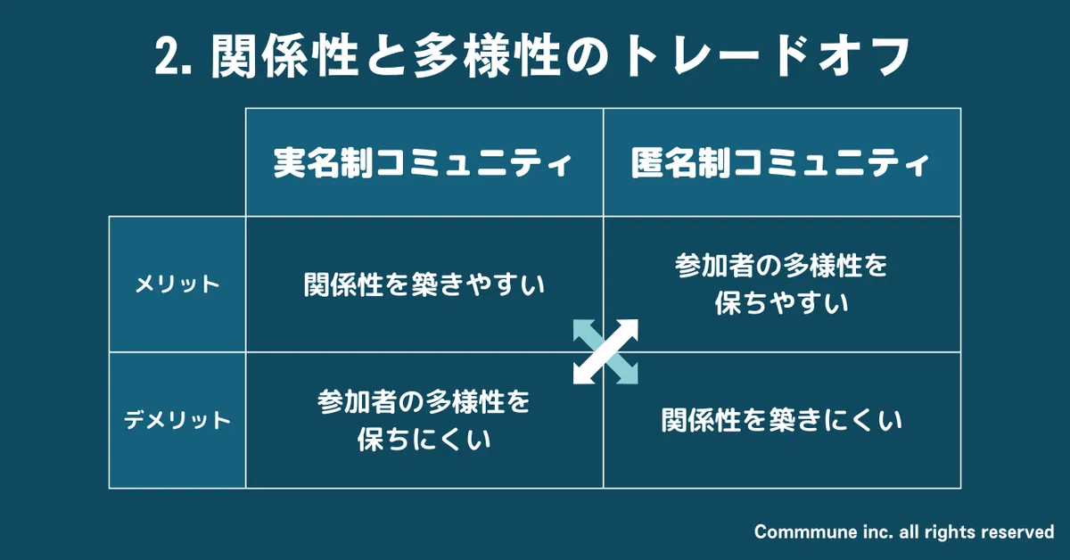 2. 関係性と自由度のトレードオフ
