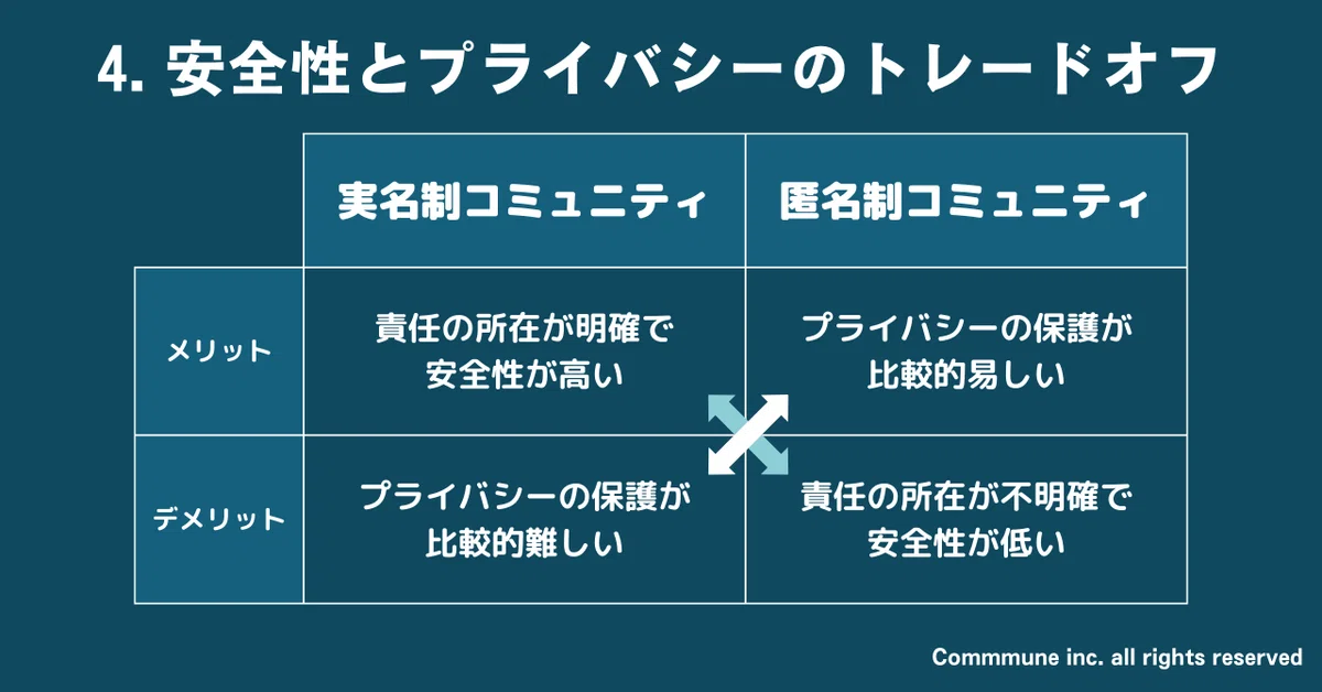 4. 安全性とプライバシーのトレードオフ